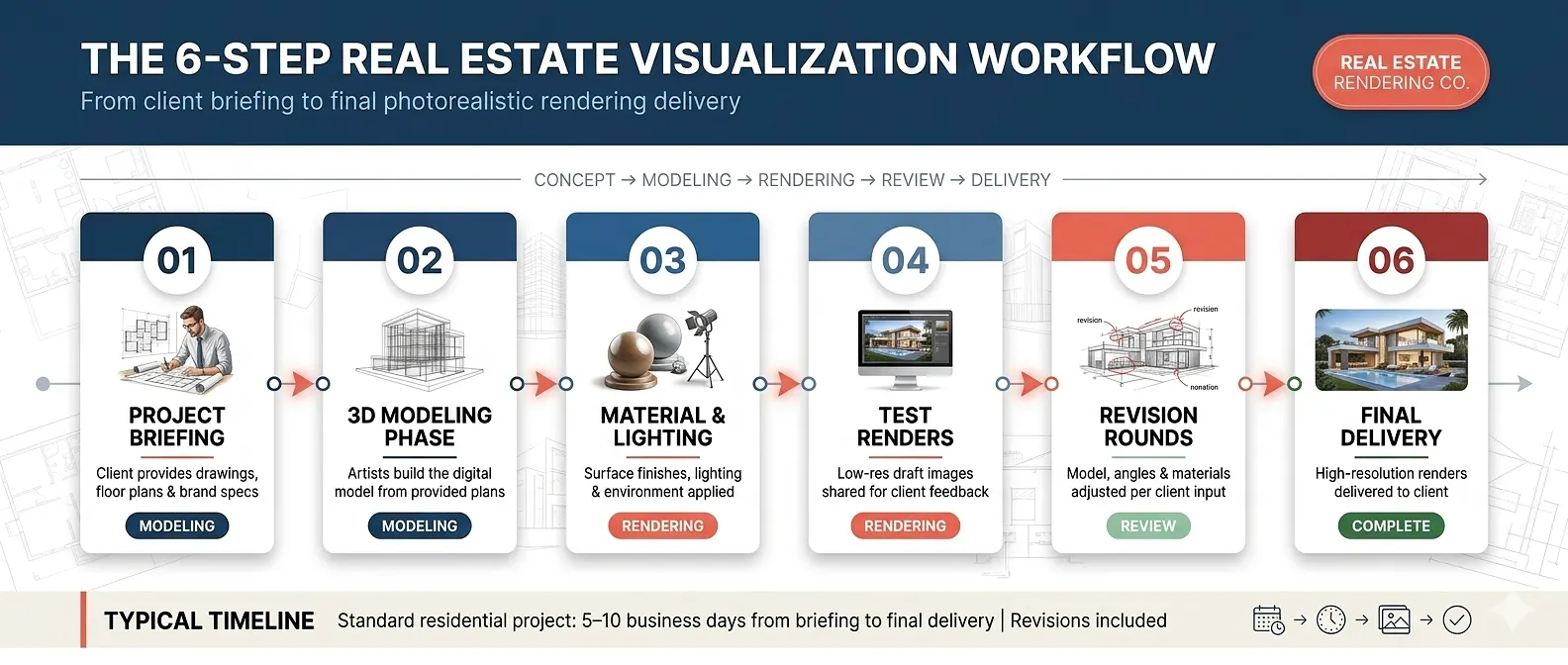 3d-rendering-vs-modeling-workflow-process