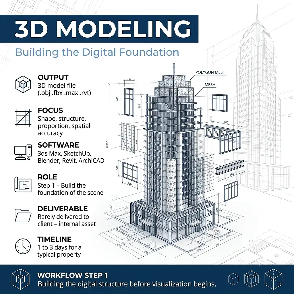 difference-3d-rendering-and-3d-modeling