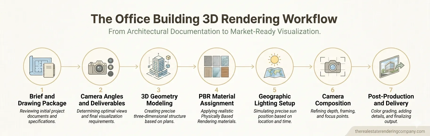office-building-exterior-rendering-7-step-workflow-infographic