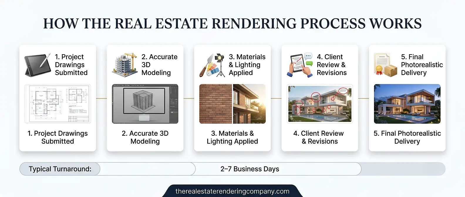 real-estate-rendering-process