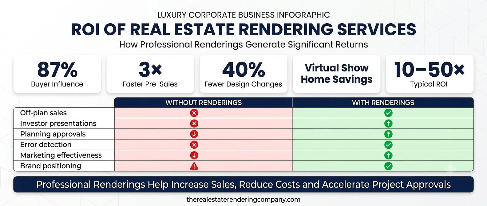 real-estate-rendering-services-roi-infographic
